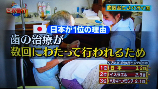 世界番付　日本の歯医者